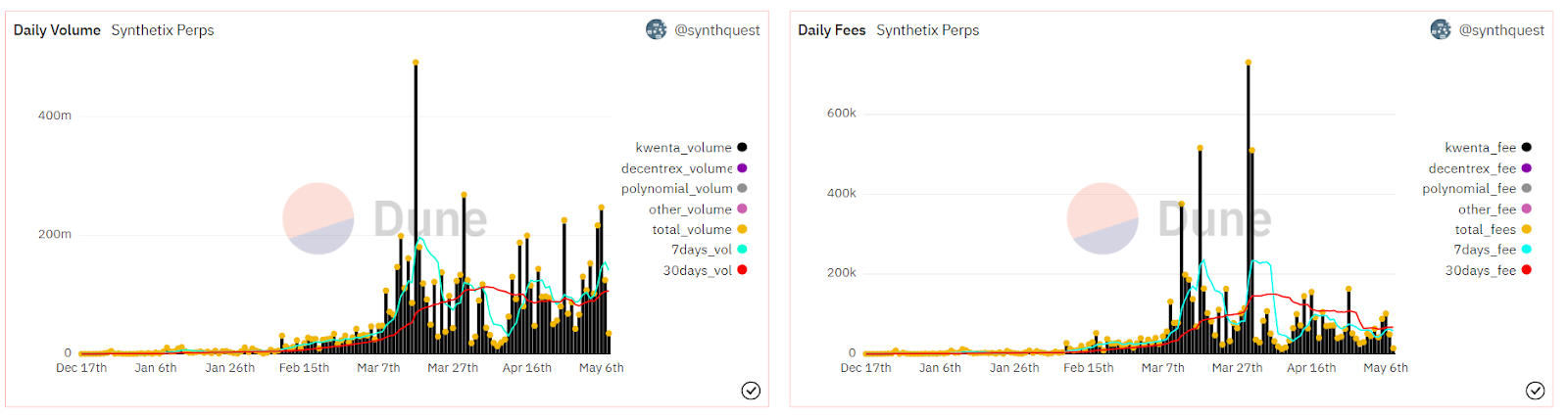 Synthetix Perps: The First Six Months by Frogs Anonymous