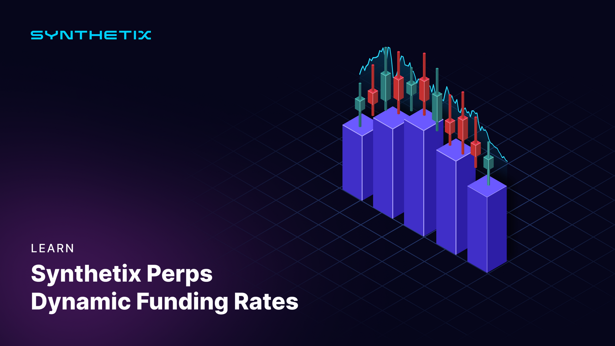 Synthetix Perps Dynamic Funding Rates